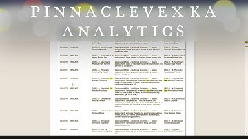 CDISC SDTM | Controlled Terminology | CT FDA Value | Clinical Trials | ADaM | TLFs | SAS Programming