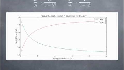 Lesson16: Scattering States of the Dirac Delta Potential + More DFT concepts