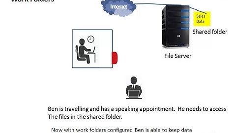 Work Folders Server 2012 R2 - Etechtraining.com