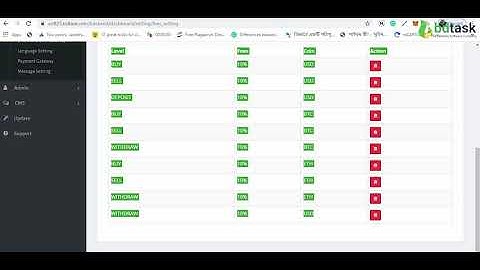 How to Setup Admin Panel after Installation on Tradegow | Cryptocurrency Exchange Platform Software