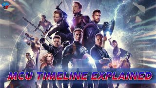How to watch Marvel Movies In Order| Mcu Timeline Fully Explained| Comic Paradise