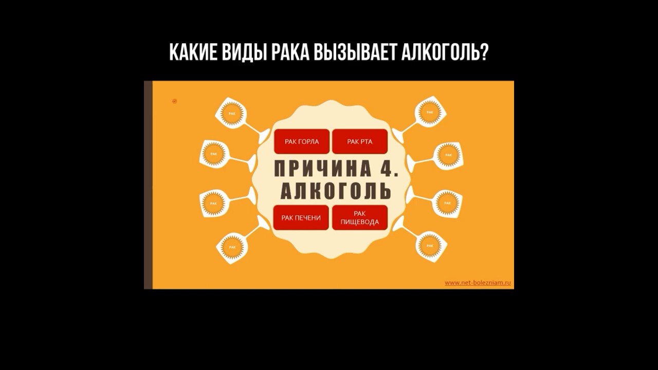 Какие виды рака вызывает алкоголь? #рак #причинырака #алкоголь