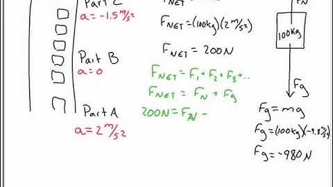 Net Force Sample Problems: Chapter 4 Review