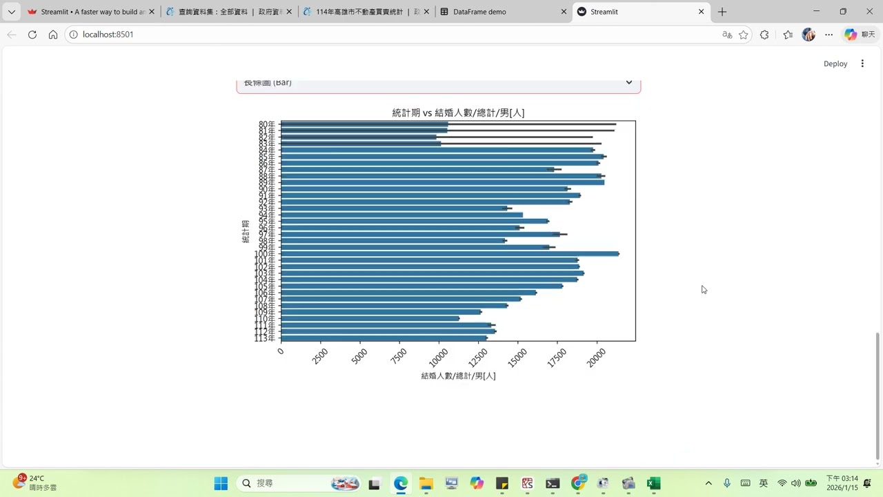 【資料分析電腦新手必看】介紹一套好用的Python資料分析工具 streamlit