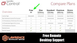 Connectwise Control Free License for Remote Support / Remote Access screenshot 2
