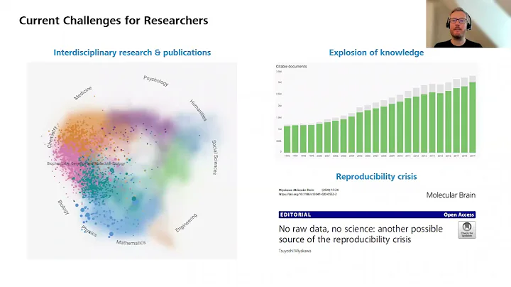 Artificial Intelligence & Automation in Microscopy