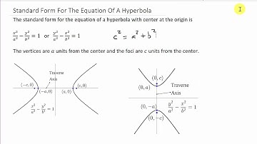 How to Graph A Hyperbola Example 1
