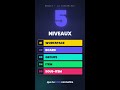 Les 5 niveaux de monday.com en 30 secondes 🚀