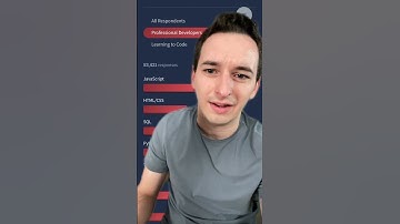Are There Any Jobs In Frontend Development?