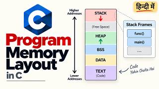 C Program Memory Layout Explained in Hindi | Stack, Heap, Data, BSS & Stack Frames