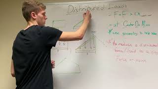 2.3 - Simplification of Distributed Loads