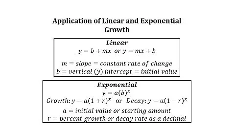 Linear and Exponential Growth: Complete a Salary Table - DayDayNews