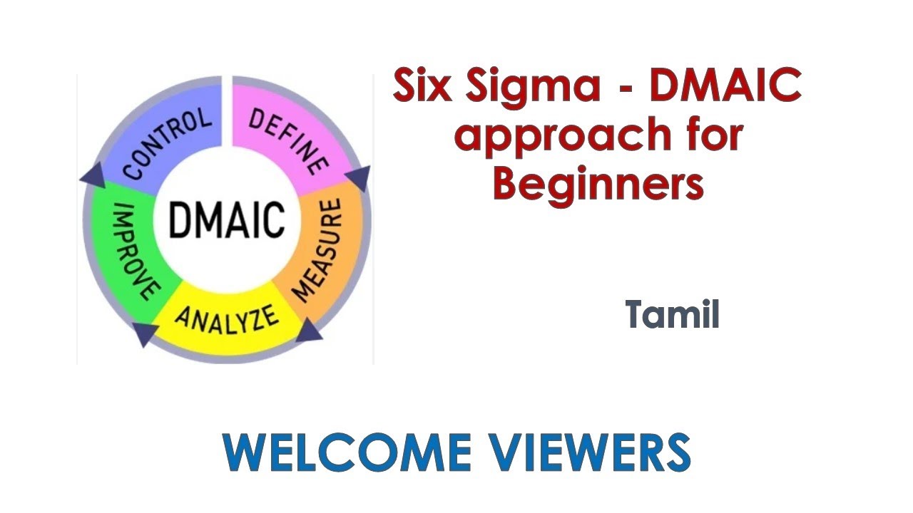What Does M Stand For In The Six Sigma Dmaic Approach Philosophy