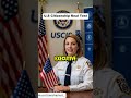 US Citizenship Interview Process in 2026