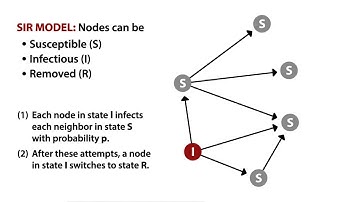 INFO2040X mod6 kleinberg s i r  epidemics v1