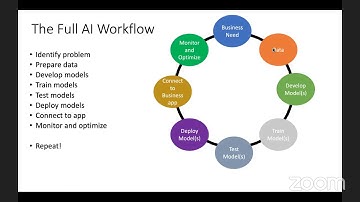Weekly AI Webinar #87: Build and integrate AI features into applications with ML lifecycle