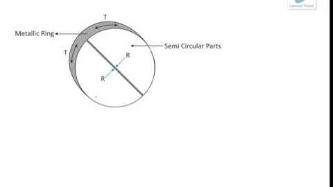 Physics AIEEE 2012 Session 1 a