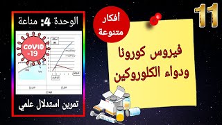 تمرين رائع فيروس الكورونا ودواء الكلوروكين لمراجعة 4 وحدات  نتعلم حتى نصل