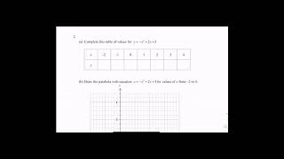 The parabola notes