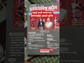 पढ़ाई करते समय क्या करना चाहिए विद्यार्थी को#motivation #khansir