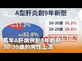 健康議題：A肝案例