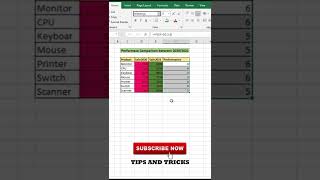 Performance year in Excel || #shorts #shortsvideo #youtubeshorts
