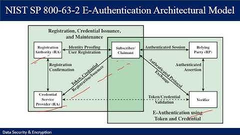 Lecture 27 - D(I)S&E - SP21