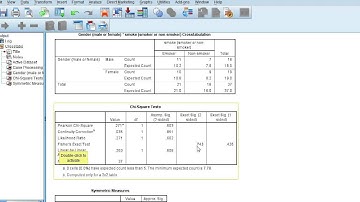 Chi-square test in SPSS + interpretation (assumptions violated)