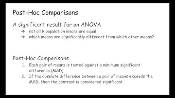 post hoc testing 2021