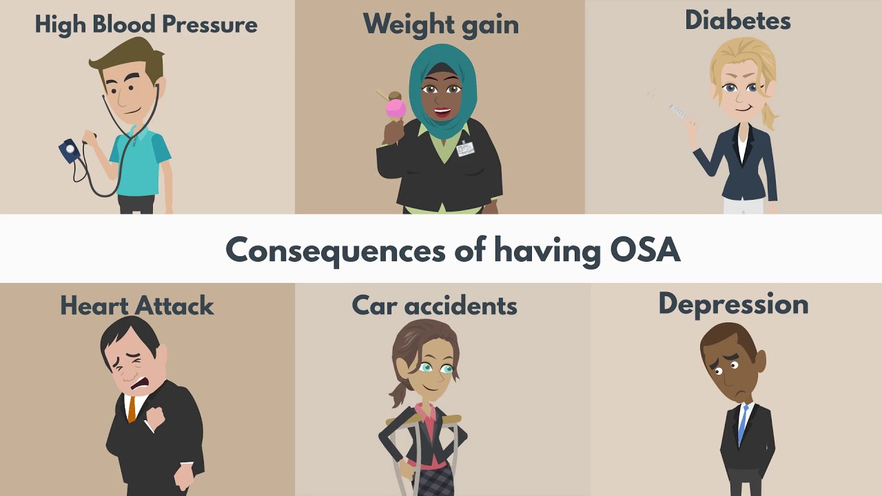 What is Sleep Apnoea and what is Upper Airway Resistance Syndrome?