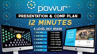 Powur Solar Presentation 12 Minutes