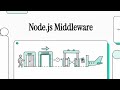 Mastering Node.js Middleware: The Secret to Secure and Clean Express Apps