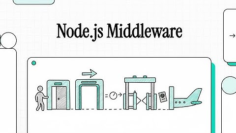 Mastering Node.js Middleware: The Secret to Secure and Clean Express Apps