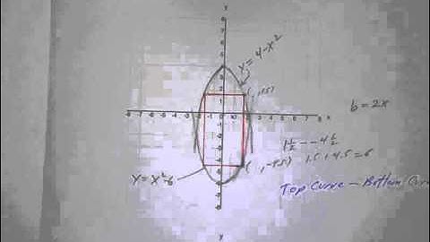 Optimization Problems 4.4(c) (c)
