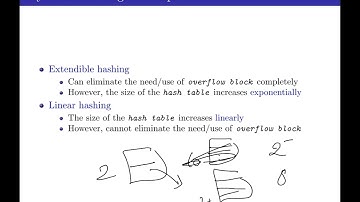 CS525 Extendible and Linear Hash Indexes