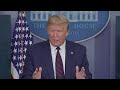 President Trump press conference April 2, 2020