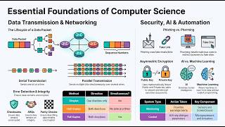 Answers to Exam-style Questions - IGCSE Computer Science 0478 Computer Sci... | IGCSE | Ace The Exam