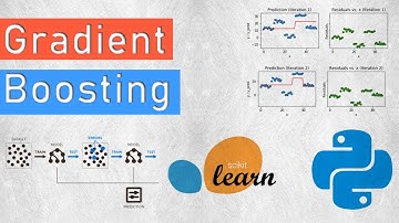 Gradient Boosting Classifiers in Python with Scikit-Learn