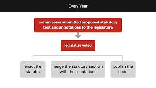 Georgia v. Public.Resource.Org Inc. Case Brief Summary | Law Case Explained
