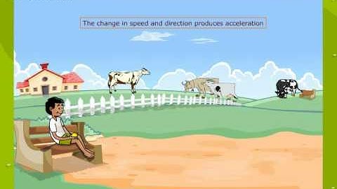 Acceleration Due To Gravity