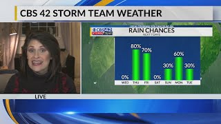 More Drizzle Overnight Tonight; Scattered Showers Thursday & Friday