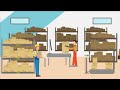 Theory+ Problem on inventory model 1a Deterministic demand Shortages are not allowed