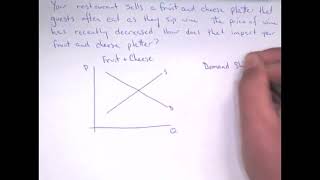 Supply and Demand Economics Example Lec0404