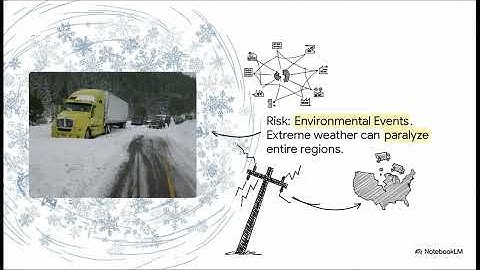 Risks and Challenges