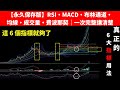 【永久保存版】RSI・MACD・布林通道・均線・成交量・斐波那契回調 最強 6 大指標“完美共振”！一套系統精準捕捉牛股/主升浪，勝率驚人！（附 Meta 實盤復盤）