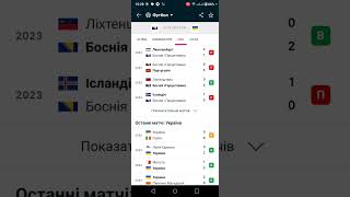 Боснія і Герцеговина Україна Прогноз на матч