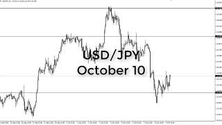 USD/JPY Technical Analysis for October 10, 2018 by FXEmpire.com