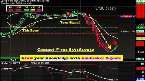✅ AmiBroker Buy Sell Signal Software Download Free Live Demo | Easy Setup Guide for Beginners Hindi