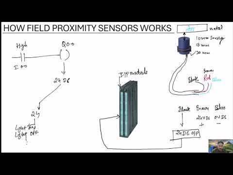 INDUCTIVE PROXIMITY SENSOR WORKING PRINCIPLE IN ANY INDUSTRY - YouTube