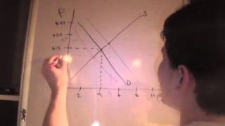 Macro 1-2 Supply and Demand part 2 Macro 1-2 Supply and Demand part 2